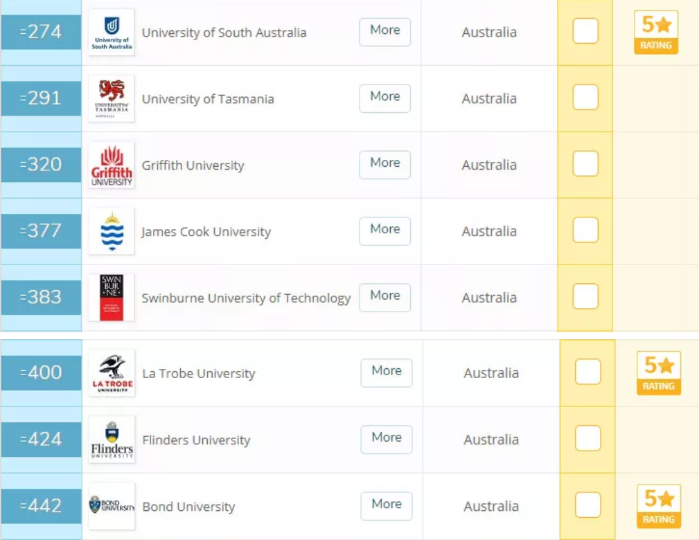 排行澳洲榜著名大学名单_澳洲著名大学排行榜_排行澳洲榜著名大学/