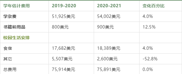 哈佛大学申请要求_哈佛申请大学条件是什么_哈佛大学申请条件/