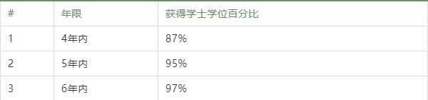 哈佛申请大学条件是什么_哈佛大学申请条件_哈佛大学申请要求/