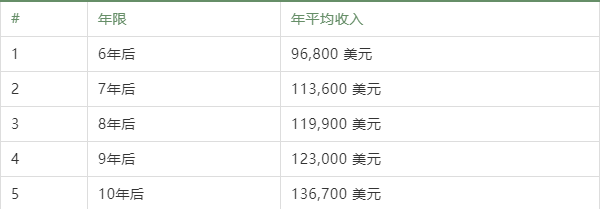 哈佛大学申请条件_哈佛大学申请要求_哈佛申请大学条件是什么/