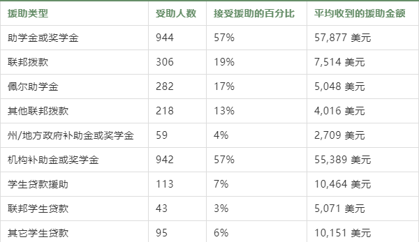 哈佛申请大学条件是什么_哈佛大学申请要求_哈佛大学申请条件/