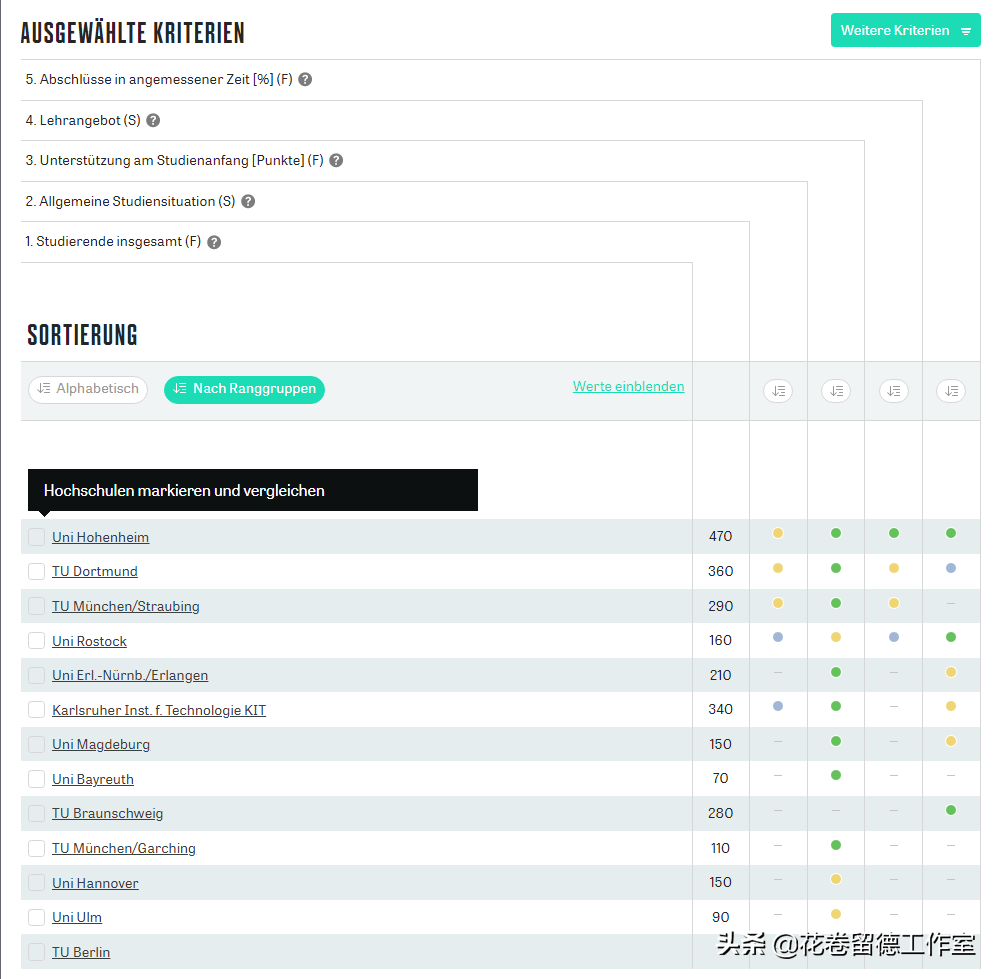 排名德国大学前十_德国大学排名_排名德国大学有哪些/