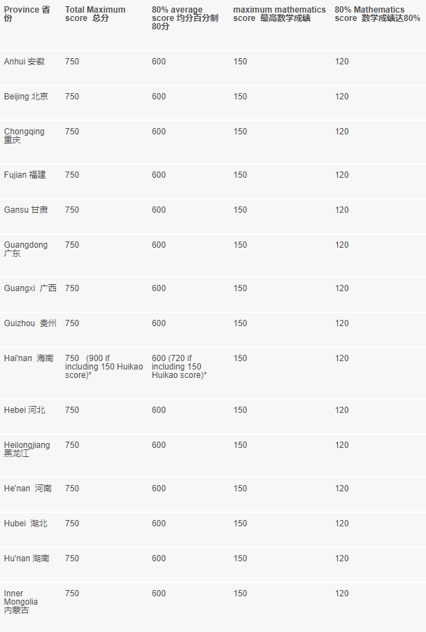 含金量高的留学院校_留学院校_德国留学院校/