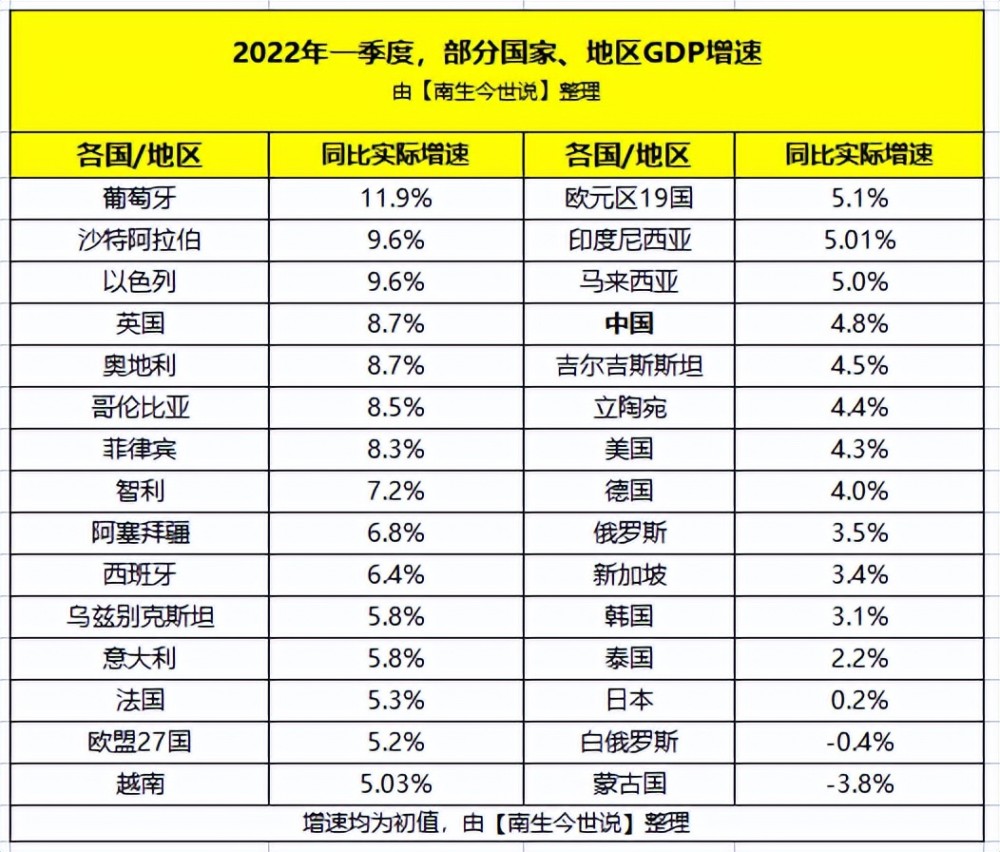 俄罗斯gdp相当于哪个省_俄罗斯gdp_俄罗斯gdp排名世界第几