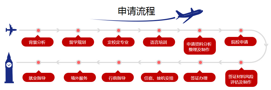 英国留学中介排名_留学英国中介机构排名_留学英国中介排行榜