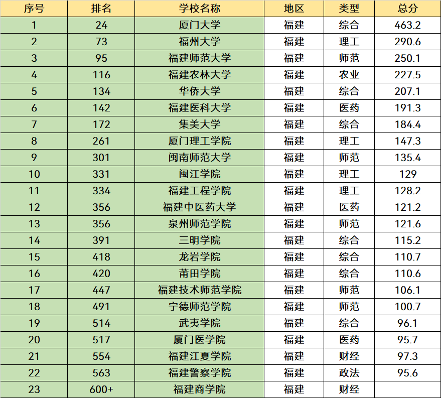 欧洲名校排名_欧洲十大名校之一_欧洲名校