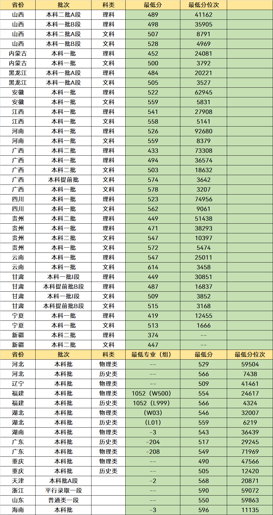 欧洲十大名校之一_欧洲名校_欧洲名校排名