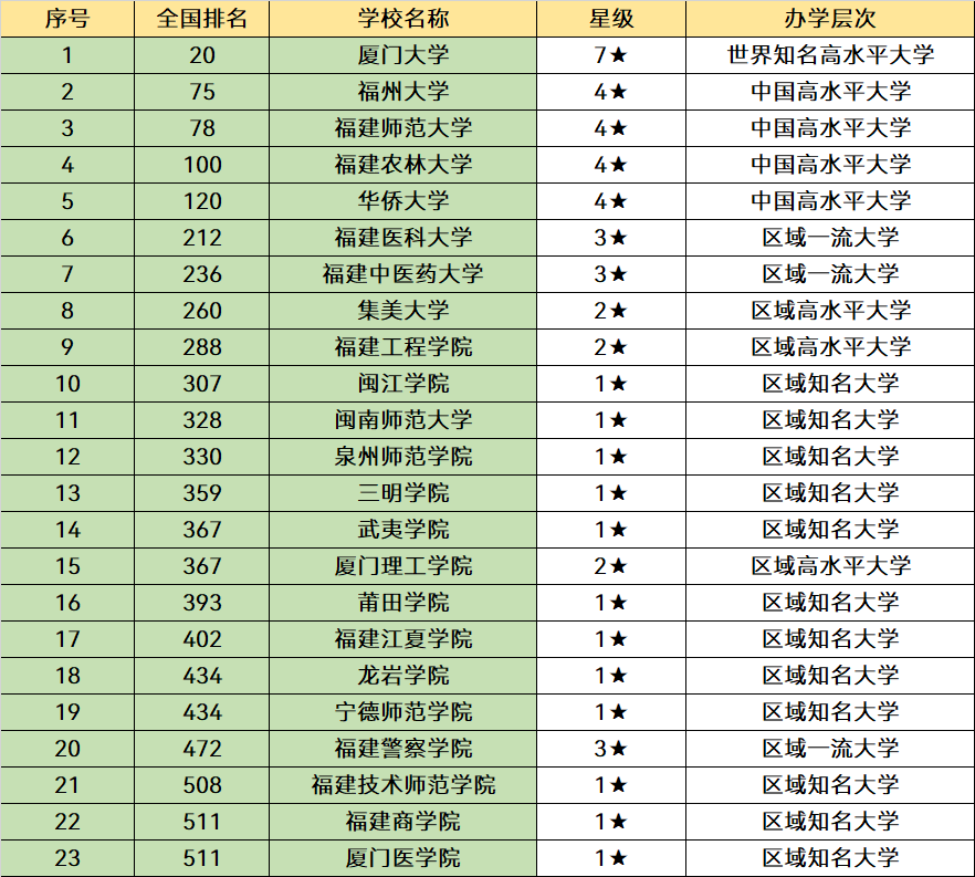 欧洲十大名校之一_欧洲名校_欧洲名校排名