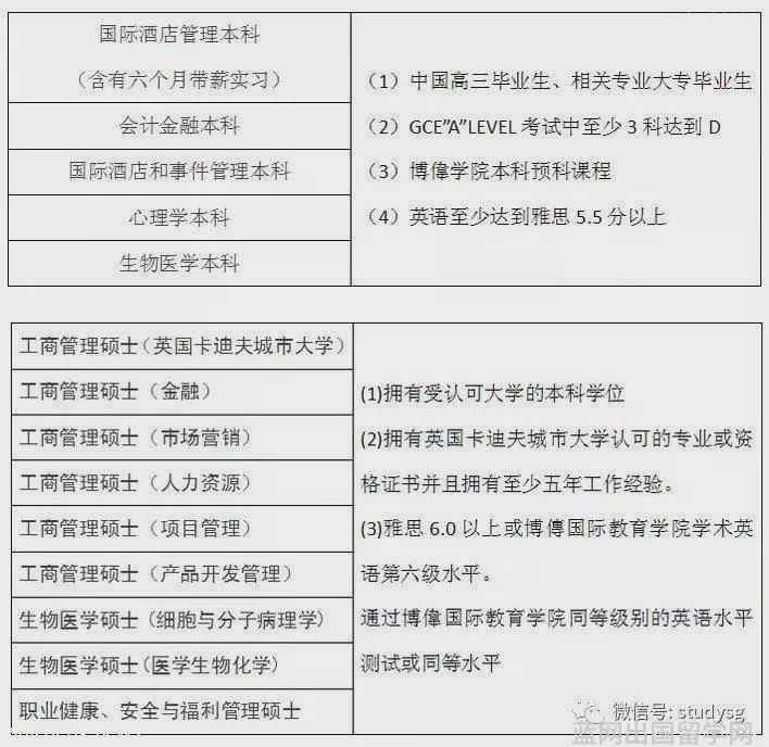 认证迎来春天！博伟合作院校英国卡迪夫城市大学文凭获得中国教育部认证